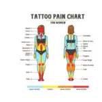 Tattoo Pain Chart: Which Areas Hurt the Most?